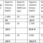 tableau1 fiche 2 bat passif