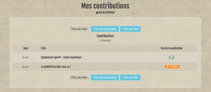 Mes contributions