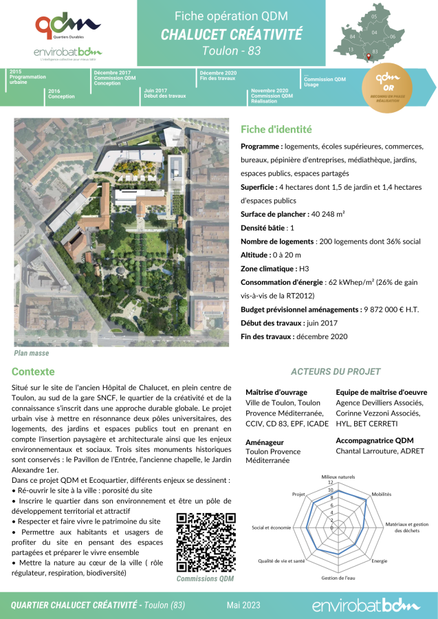 Fiche operation Chalucet