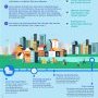 FCU Infographie Froid